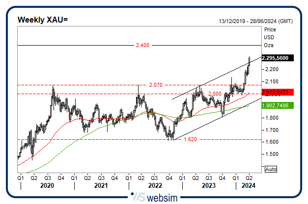 0404gold WebSim 0404gold WebSim