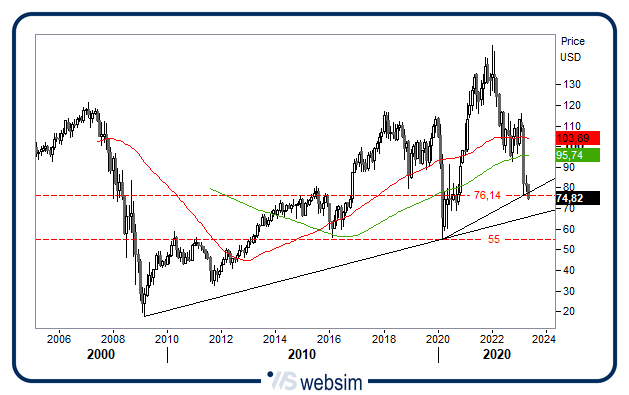 0405bancheusd WebSim 0405bancheusd WebSim