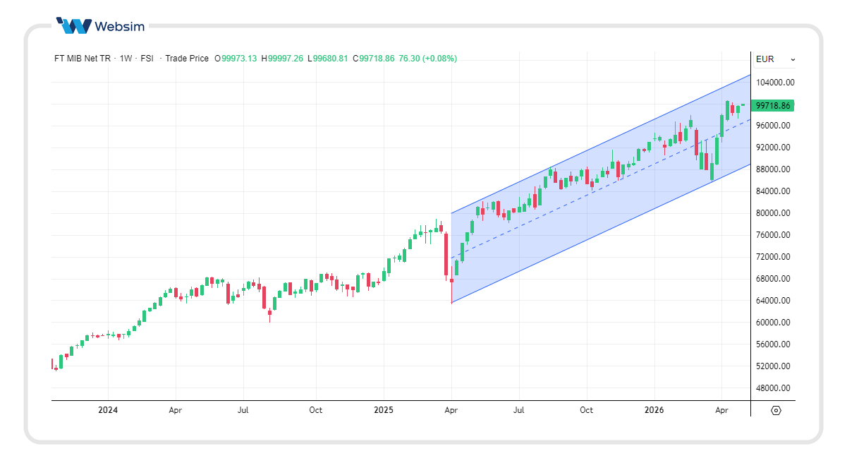 0405ftse Websim