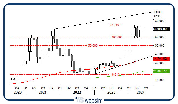 0406bitcoin WebSim 0406bitcoin WebSim