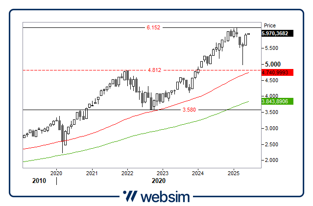 0406spx Websim