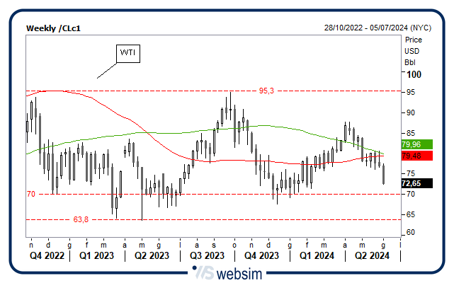 0406wti WebSim