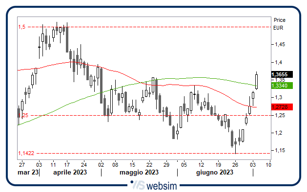 0407spm WebSim 0407spm WebSim