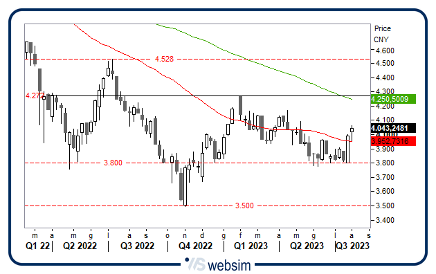04082023cina WebSim 04082023cina WebSim
