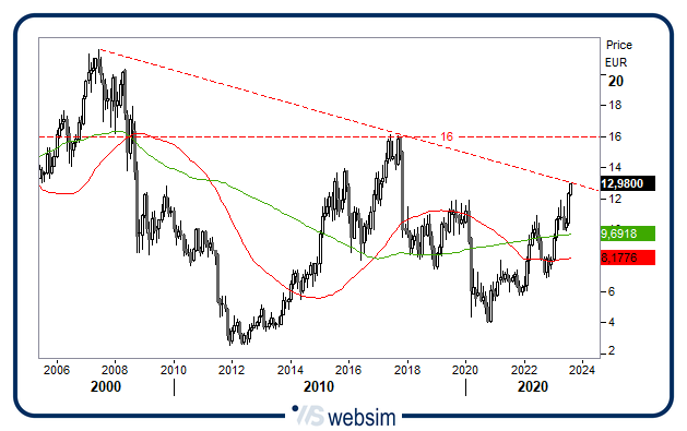 0408leo WebSim 0408leo WebSim