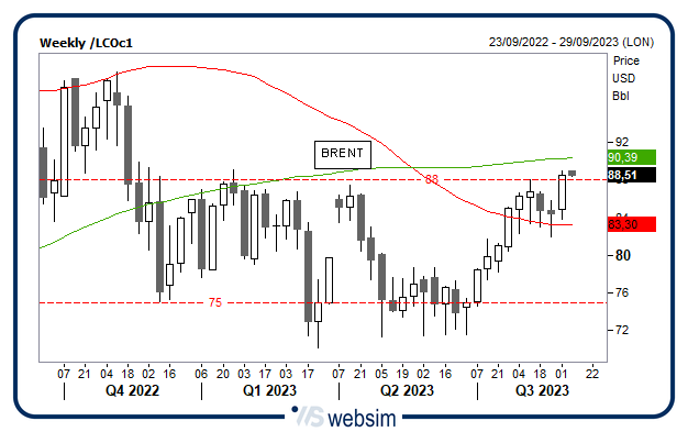 0409oil WebSim 0409oil WebSim