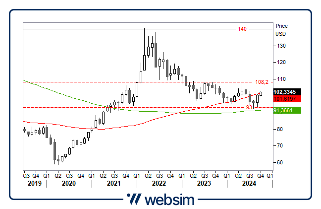 0410commodity Websim