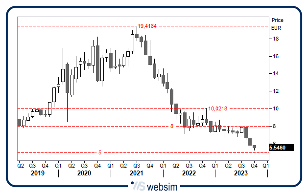 0410nexi WebSim 0410nexi WebSim