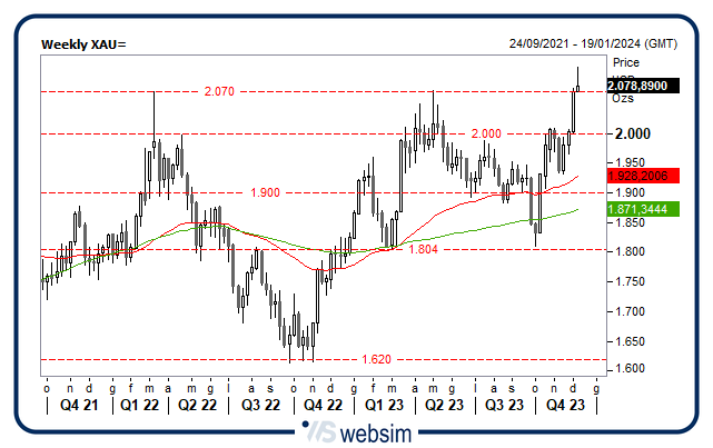 0412gold WebSim 0412gold WebSim