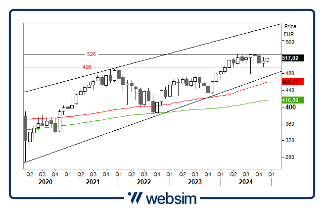 0412stoxx Websim
