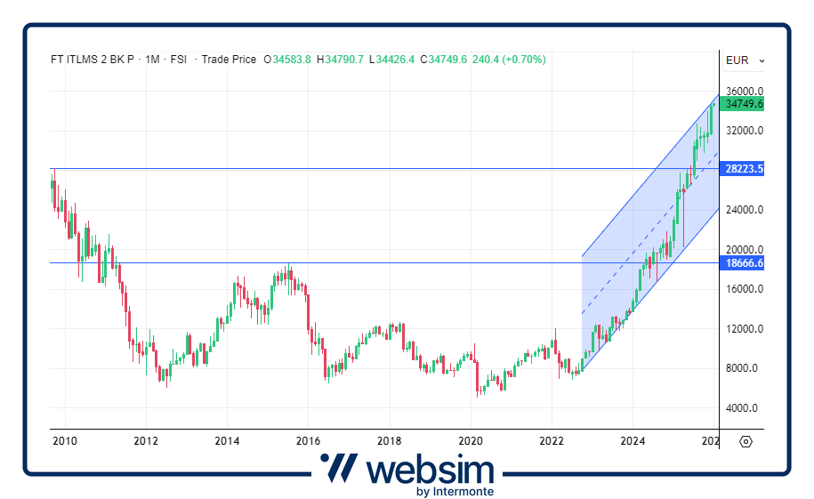 0501bancheita Websim