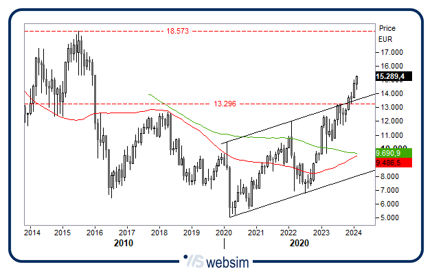 0502banche WebSim 0502banche WebSim
