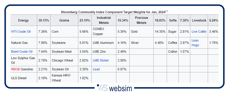 0502commodity1 WebSim