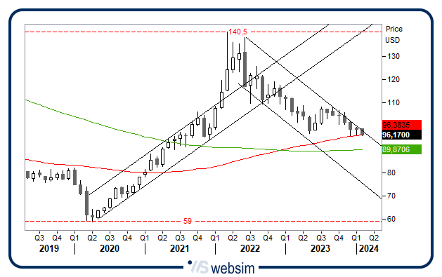 0502commodity WebSim