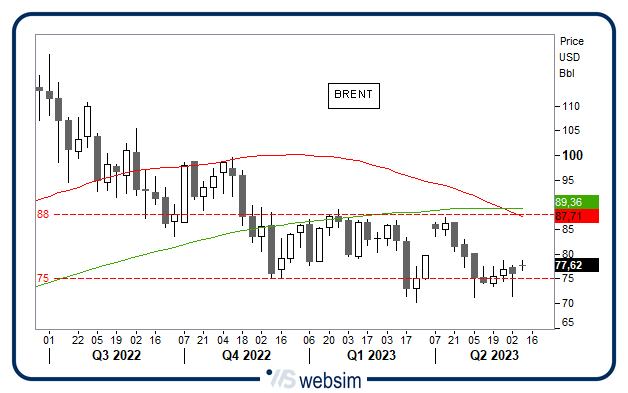 0506brent WebSim 0506brent WebSim