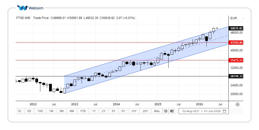 0506ftsemib Websim