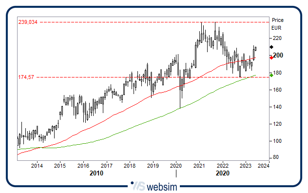 0506nikkei1 WebSim 0506nikkei1 WebSim