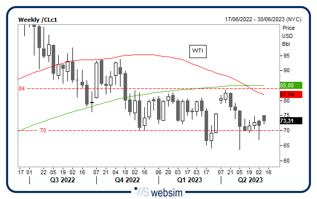 0506wti WebSim 0506wti WebSim