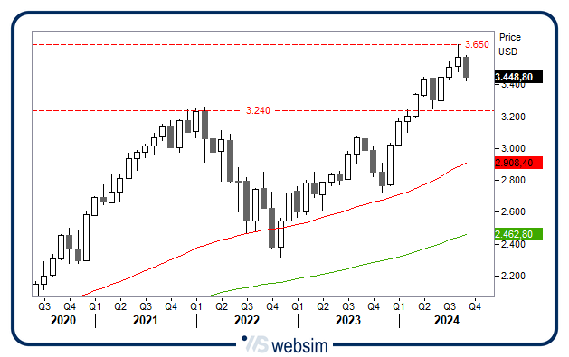 0508msciworld WebSim 0508msciworld WebSim