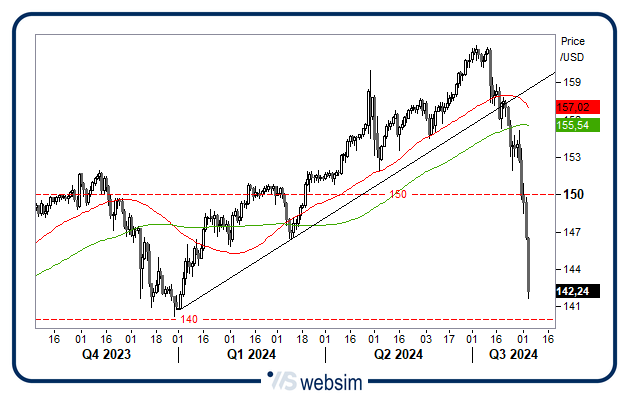 0508yen WebSim 0508yen WebSim