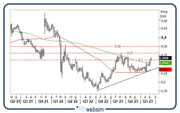 0509tim WebSim 0509tim WebSim