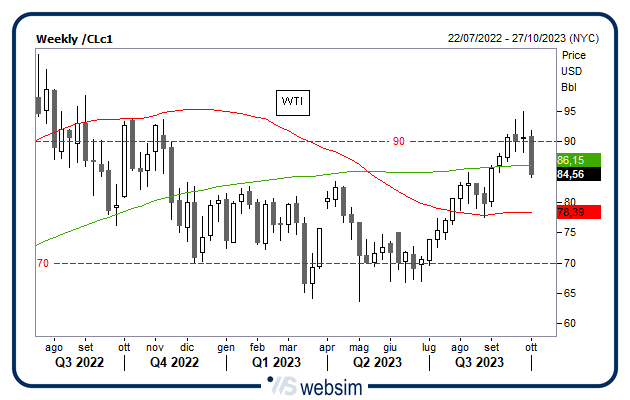 0510wti WebSim