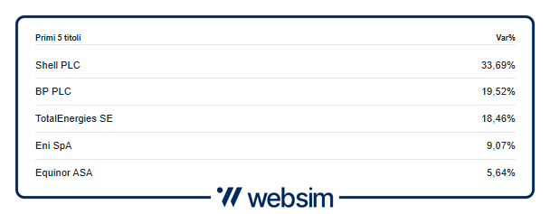 0512oilue Websim