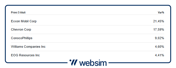 0512oilusa Websim