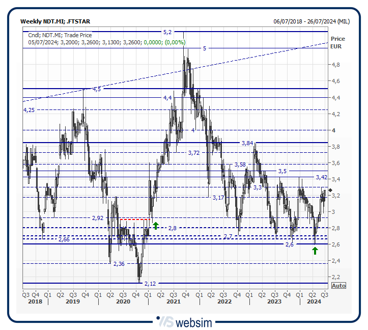 05ndt WebSim 05ndt WebSim