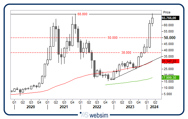 0603bitcoin WebSim 0603bitcoin WebSim