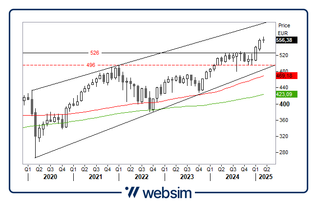 0603stoxx Websim