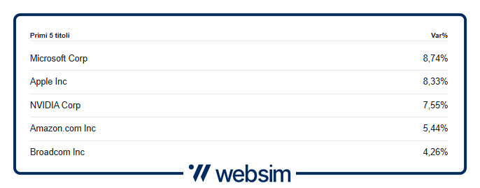 0605anau Websim