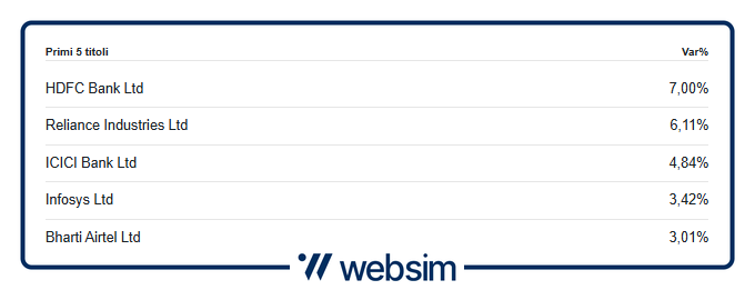 0605india Websim
