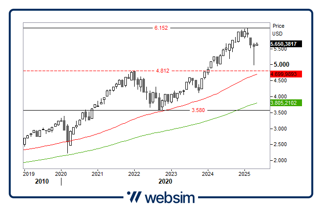 0605spx Websim