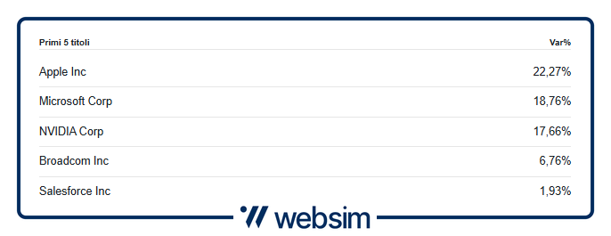 0605sxlk Websim