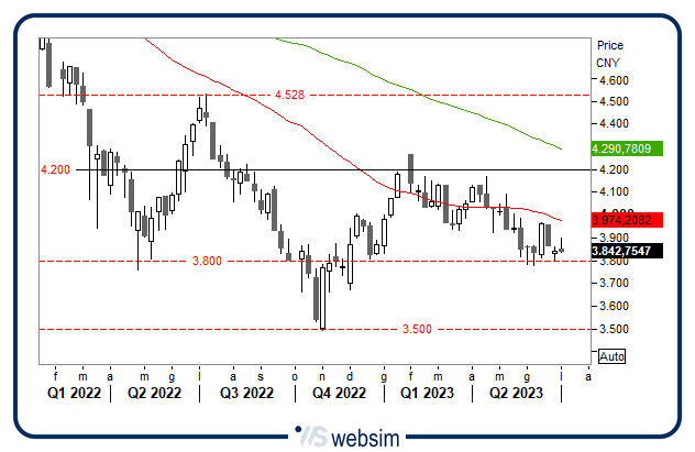 0607cina WebSim 0607cina WebSim