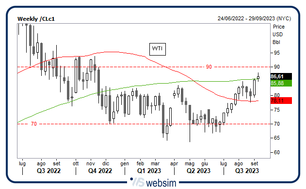 0609wti WebSim 0609wti WebSim
