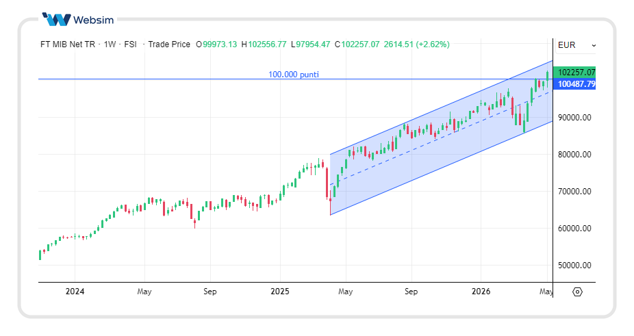 060ftsemib Websim