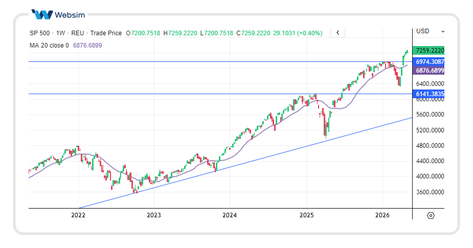 060spx Websim