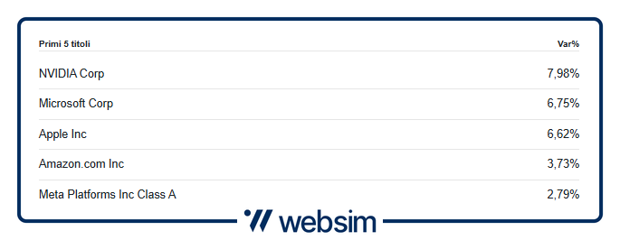 0610spx Websim