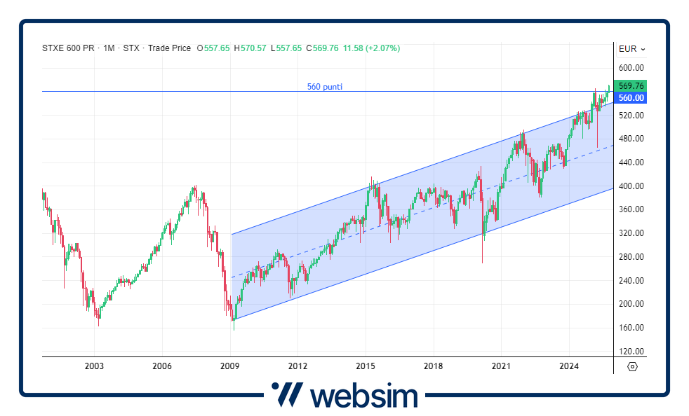 0610stoxx Websim