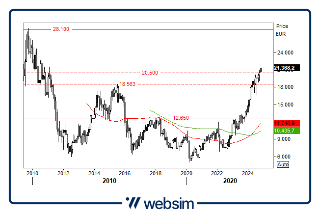 0611bancheita Websim