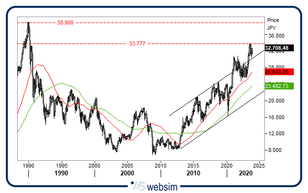 0611nikkei WebSim 0611nikkei WebSim