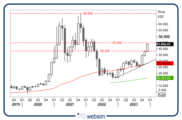 0612bitcoin WebSim 0612bitcoin WebSim