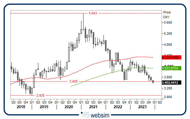 0612cina WebSim 0612cina WebSim