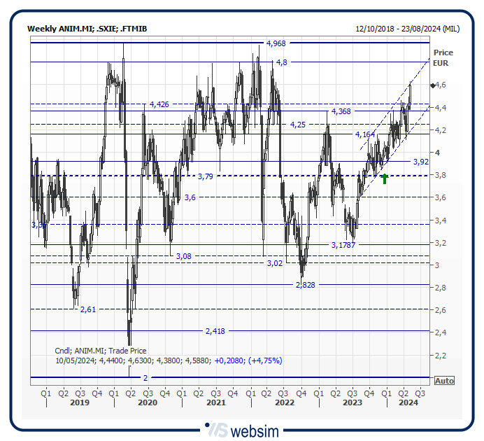 06anima WebSim 06anima WebSim