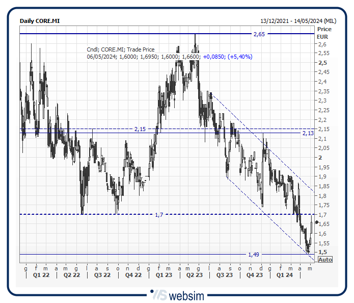 06core WebSim 06core WebSim