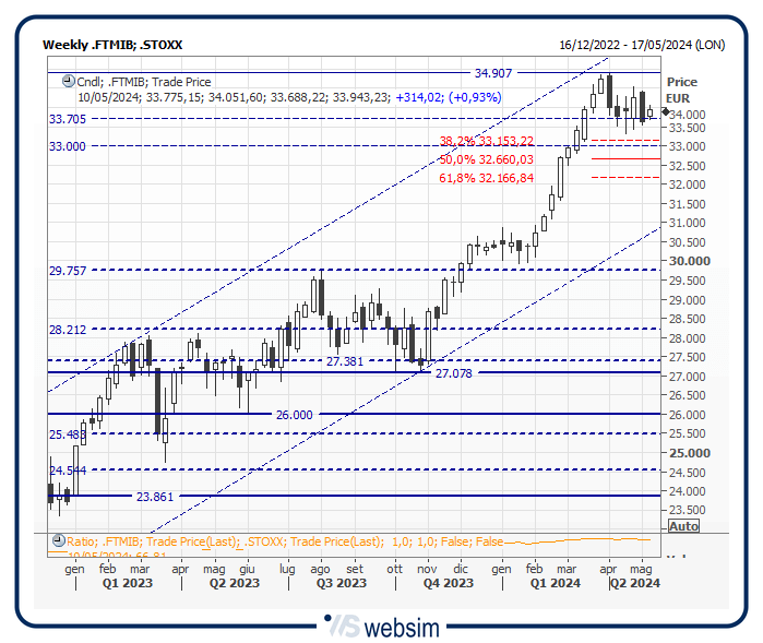 06mib WebSim 06mib WebSim