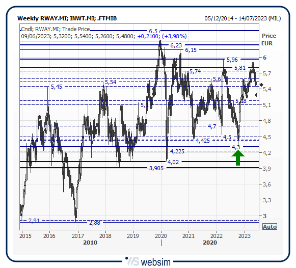 06rway WebSim 06rway WebSim