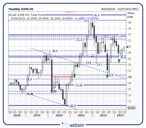 06some WebSim 06some WebSim